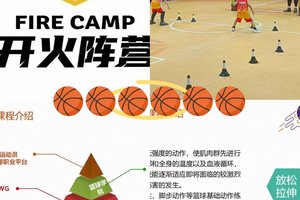 为什么篮球运动员需要适应身体和技能的变化:全面解析与应对策略